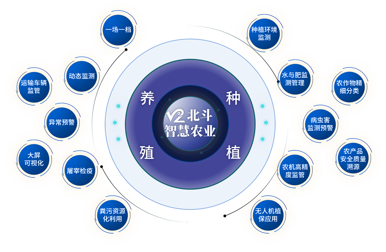 智慧農(nóng)業(yè)-主圖.png 智慧農(nóng)業(yè)-主圖.png